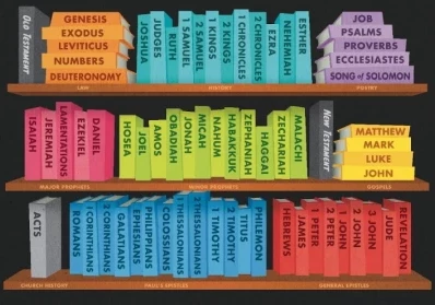10 Must-See Bible Charts for Understanding the Old Testament blog image