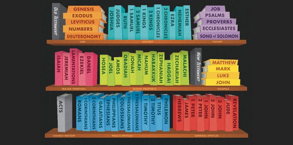 10 Must-See Bible Charts for Understanding the Old Testament hero image